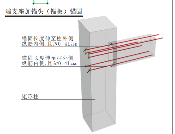 16钢筋锚固长度是多少（钢筋算量及16G图集识图总结——钢筋锚固和连接方式）