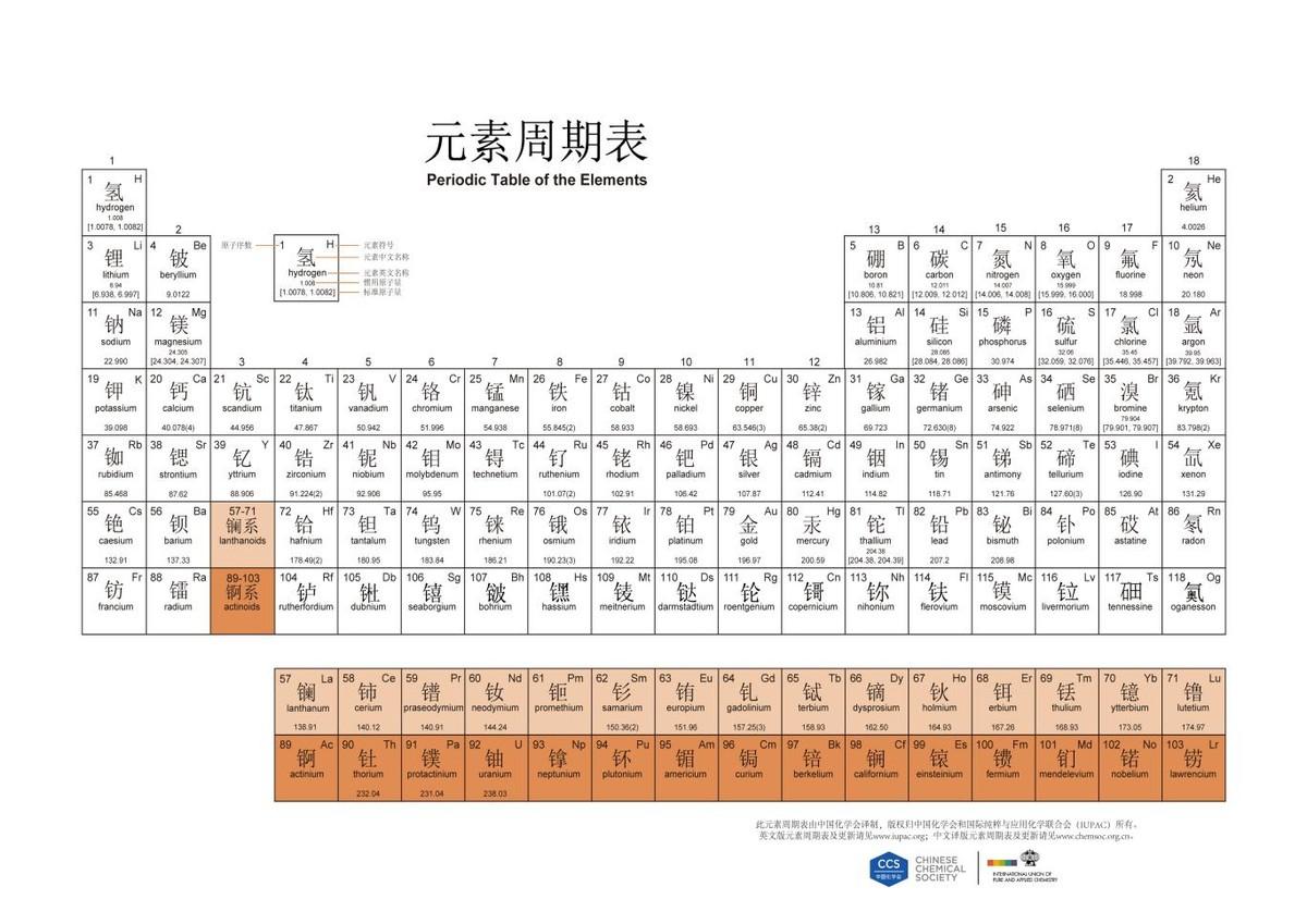 51号元素是什么意思（51锑元素及其常用检测方法）